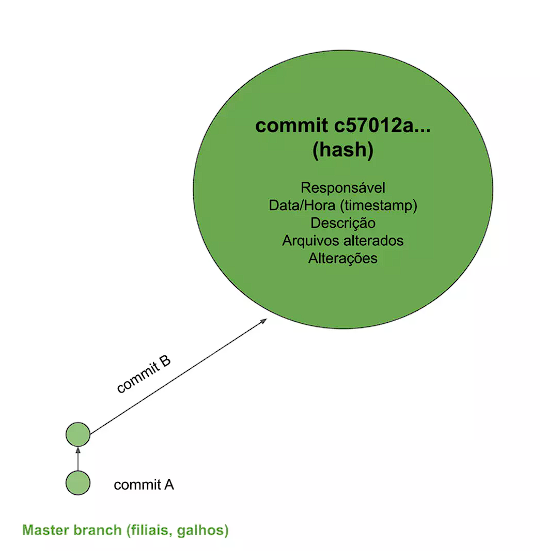Introdução ao Git & GitHub – Git e GitHub básico